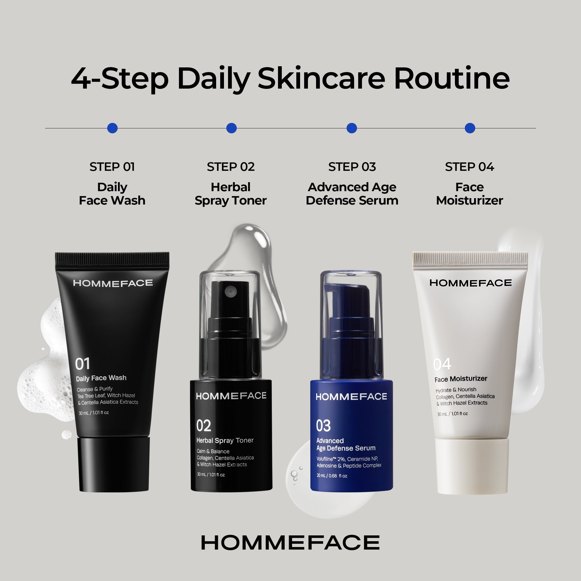 First Class Skincare Essentials Travel Kit – HOMMEFACE